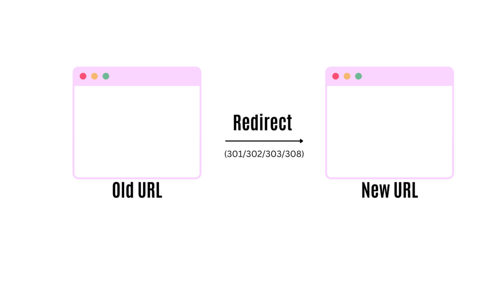 types of redirect
